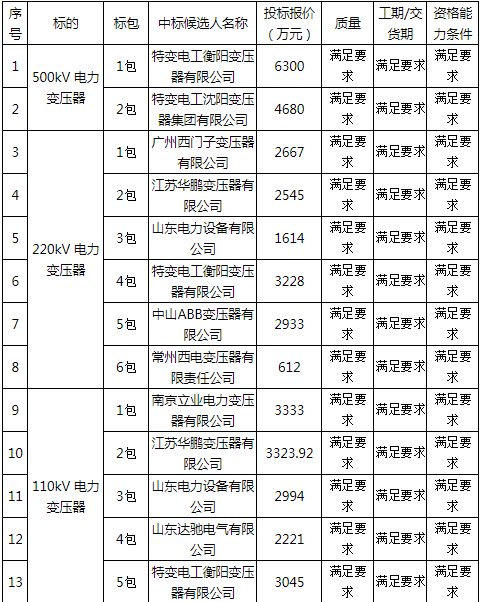 澳门大阳城集团娱乐网站