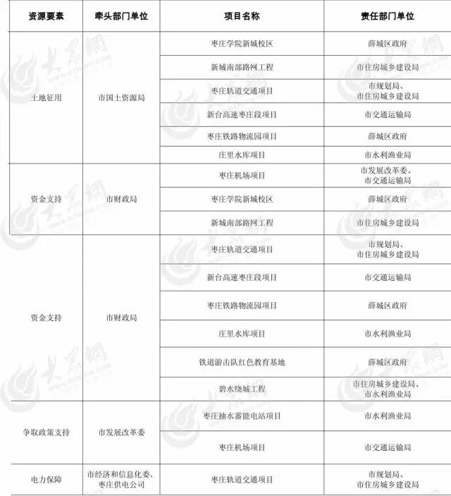 太阳成集团tyc234cc网站